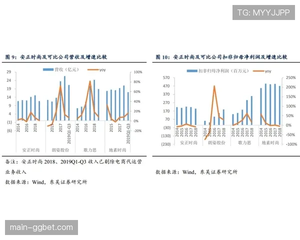 俱乐部商业收入占比提升 阿森纳商业收入占36.6% 俱乐部商业收入占比提升 阿森纳商业收入占36.6%