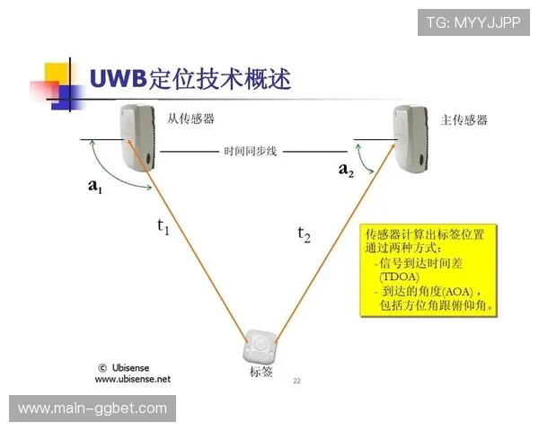 超宽带传输技术支撑多机位同步 锁定瞬时动作细节捕捉